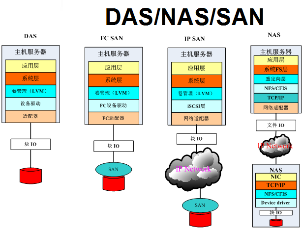 数据库服务和连接的外围应用配置器 在哪_温州网站建设服务电子商务网络公司_温州服务器